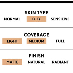 COVERGIRL Clean Matte Liquid Foundation, 505 Ivory, 1oz