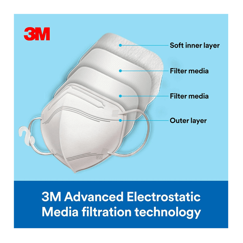 3M Filtering Barrier Face Covering, Breathable Materials, Convenient & Disposable, One Size - First Choice Buying