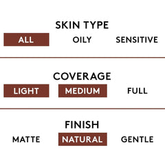 COVERGIRL Clean Liquid Foundation, 105 Ivory, 1oz