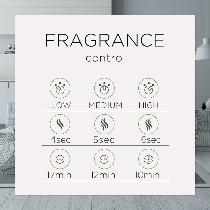 Air Wick Essential Mist Refill, Rejuvenate, Aroma - First Choice Buying